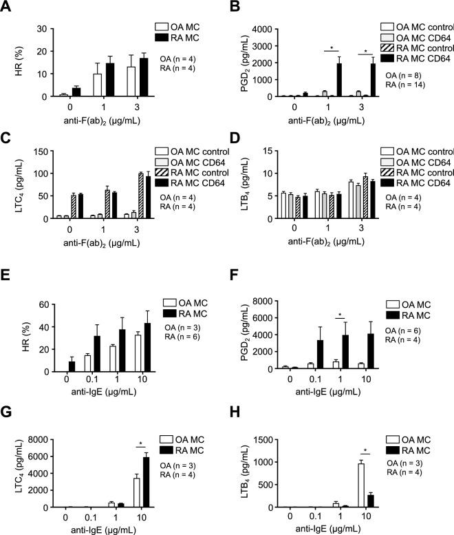 https://cdn.ncbi.nlm.nih.gov/pmc/blobs/d8f4/7952410/326f991fefef/41598_2021_84963_Fig2_HTML.jpg