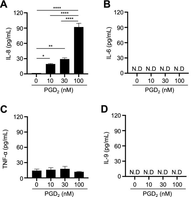 https://cdn.ncbi.nlm.nih.gov/pmc/blobs/d8f4/7952410/56c85fde7142/41598_2021_84963_Fig3_HTML.jpg