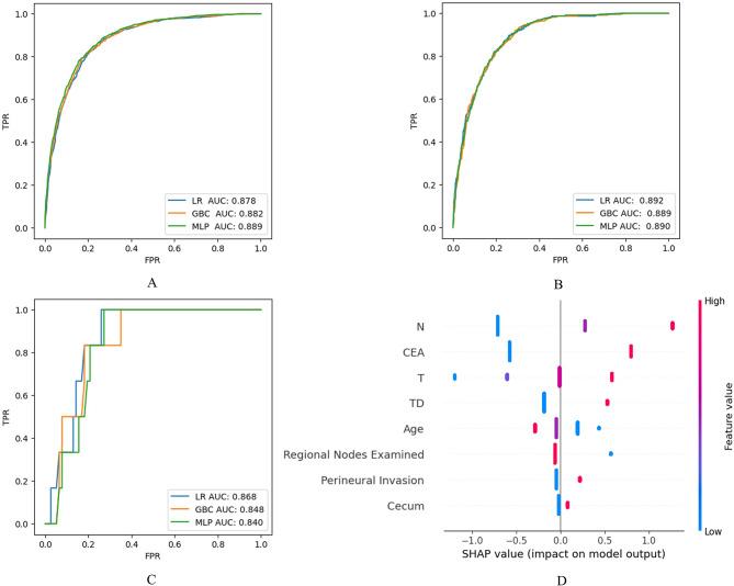 https://cdn.ncbi.nlm.nih.gov/pmc/blobs/d8f7/12211135/ed45a01a8d65/12885_2025_14329_Fig2_HTML.jpg