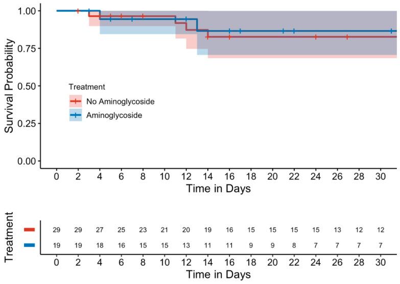 https://cdn.ncbi.nlm.nih.gov/pmc/blobs/d8f9/12108242/dae9932720c5/antibiotics-14-00497-g003.jpg