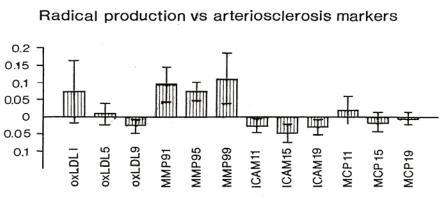 https://cdn.ncbi.nlm.nih.gov/pmc/blobs/d8fa/1868659/35f761809a11/ijmsv04p0124g05.jpg