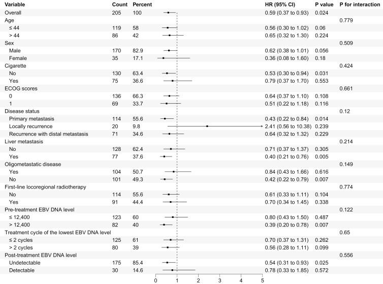 https://cdn.ncbi.nlm.nih.gov/pmc/blobs/d8fc/12269373/573343078da2/oyaf188_fig3.jpg