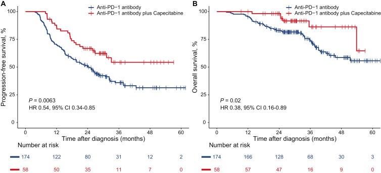 https://cdn.ncbi.nlm.nih.gov/pmc/blobs/d8fc/12269373/5c2ef2b2eb48/oyaf188_fig2.jpg