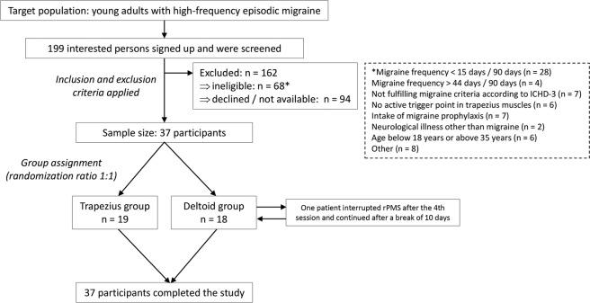 https://cdn.ncbi.nlm.nih.gov/pmc/blobs/d8fd/7136237/17fa46c157cb/41598_2020_62701_Fig2_HTML.jpg
