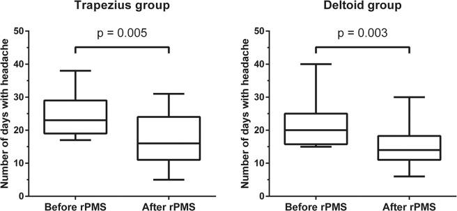 https://cdn.ncbi.nlm.nih.gov/pmc/blobs/d8fd/7136237/211103392bc3/41598_2020_62701_Fig1_HTML.jpg