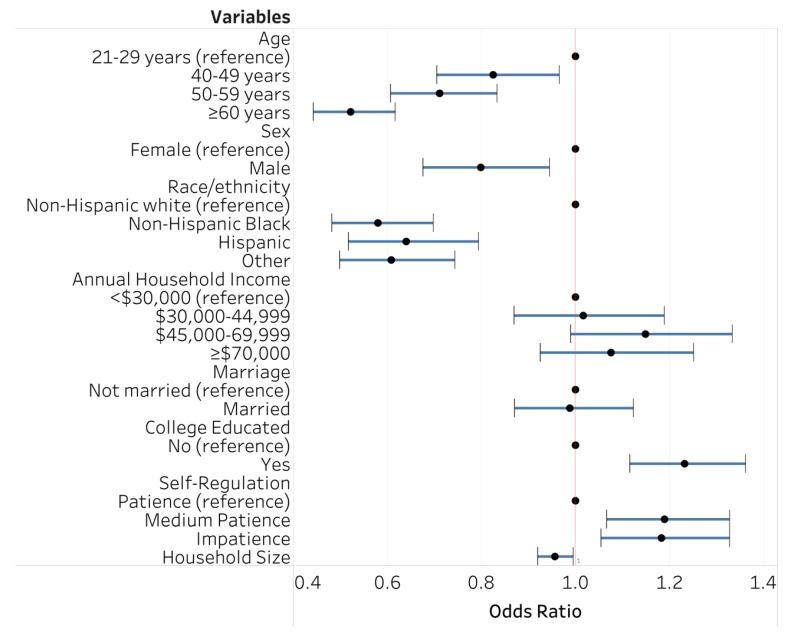 https://cdn.ncbi.nlm.nih.gov/pmc/blobs/d8ff/7916829/e0adde58fda4/ijerph-18-01744-g001.jpg