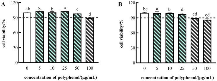 https://cdn.ncbi.nlm.nih.gov/pmc/blobs/d901/9227481/068bb3cff3de/molecules-27-03767-g002.jpg