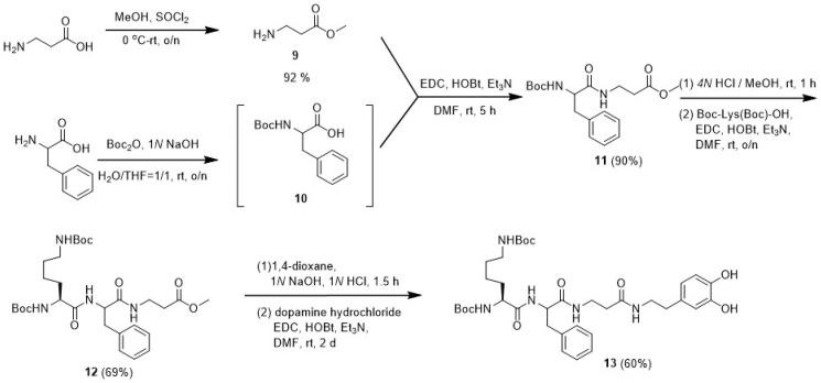 https://cdn.ncbi.nlm.nih.gov/pmc/blobs/d909/11644288/95806a22a2c5/polymers-16-03258-sch003.jpg