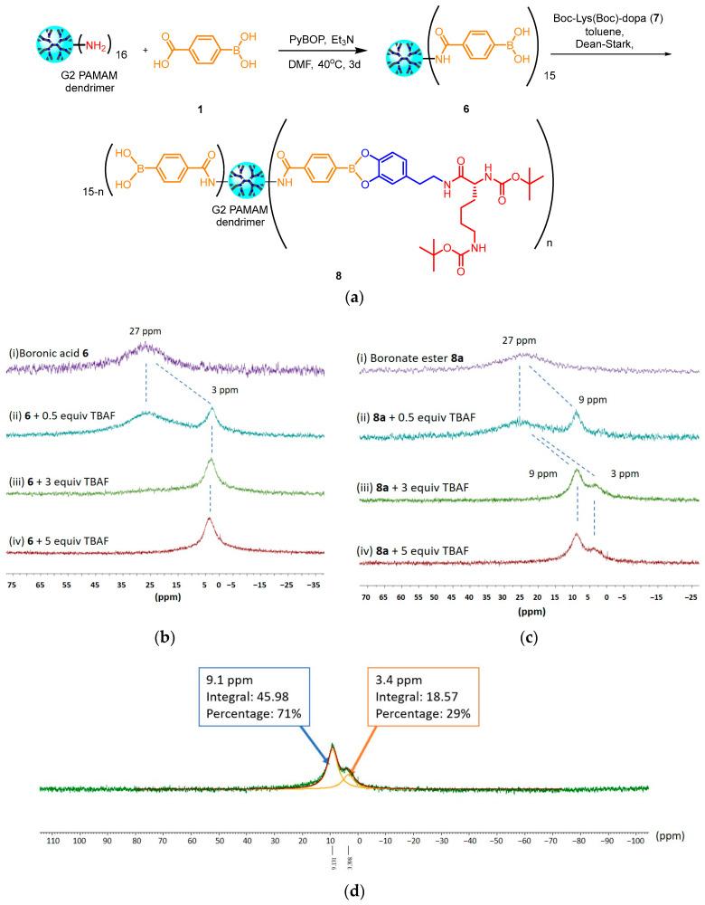 https://cdn.ncbi.nlm.nih.gov/pmc/blobs/d909/11644288/e687b37fed89/polymers-16-03258-g005.jpg