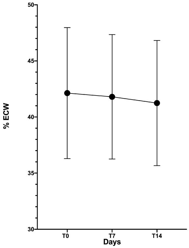 https://cdn.ncbi.nlm.nih.gov/pmc/blobs/d909/7694156/14774947e215/diagnostics-10-00889-g001.jpg