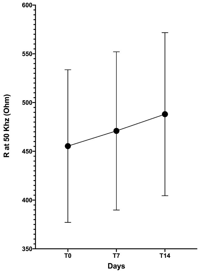 https://cdn.ncbi.nlm.nih.gov/pmc/blobs/d909/7694156/7832f4d31795/diagnostics-10-00889-g002.jpg