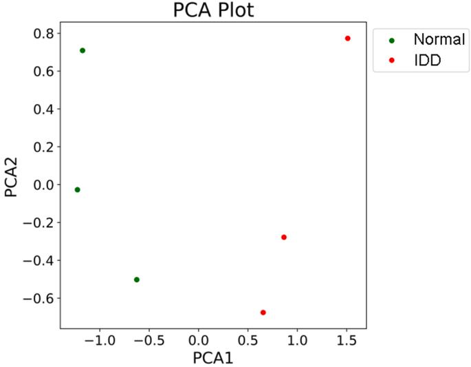 https://cdn.ncbi.nlm.nih.gov/pmc/blobs/d90a/9999173/65e4819a4ac2/figs1.jpg