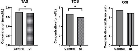 https://cdn.ncbi.nlm.nih.gov/pmc/blobs/d90b/10236226/8ae652607b76/TJOG-20-113-g2.jpg