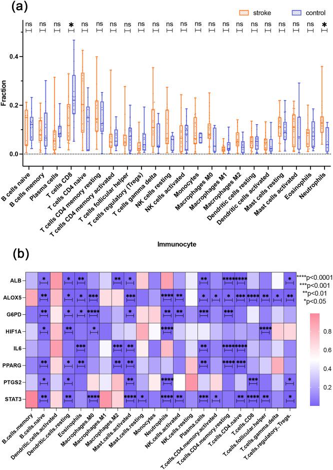 https://cdn.ncbi.nlm.nih.gov/pmc/blobs/d90b/11682073/032ee2cef7c7/41598_2024_82486_Fig8_HTML.jpg
