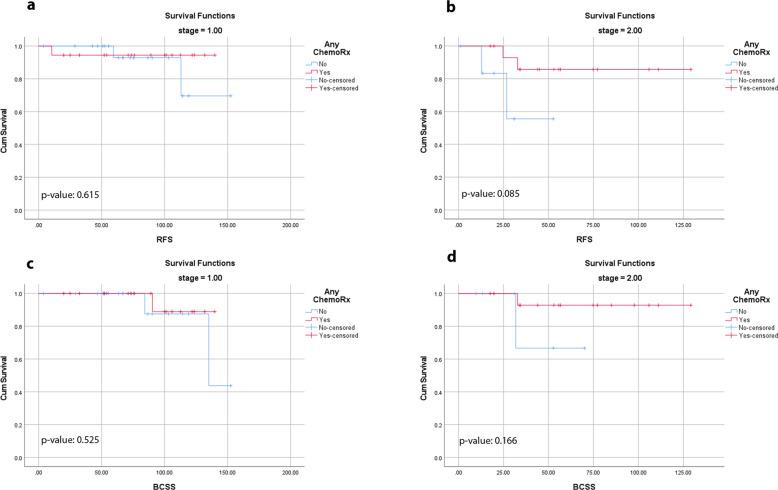 https://cdn.ncbi.nlm.nih.gov/pmc/blobs/d90f/9021249/ddd827168a46/41523_2022_415_Fig2_HTML.jpg