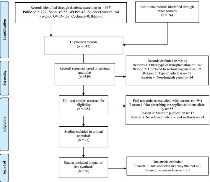 https://cdn.ncbi.nlm.nih.gov/pmc/blobs/d90f/9248173/26ed52826309/12875_2022_1766_Fig1_HTML.jpg