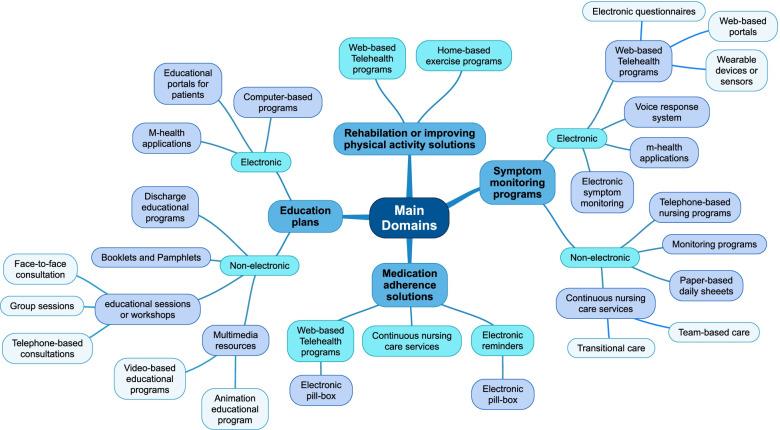 https://cdn.ncbi.nlm.nih.gov/pmc/blobs/d90f/9248173/28a6d1d03869/12875_2022_1766_Fig2_HTML.jpg