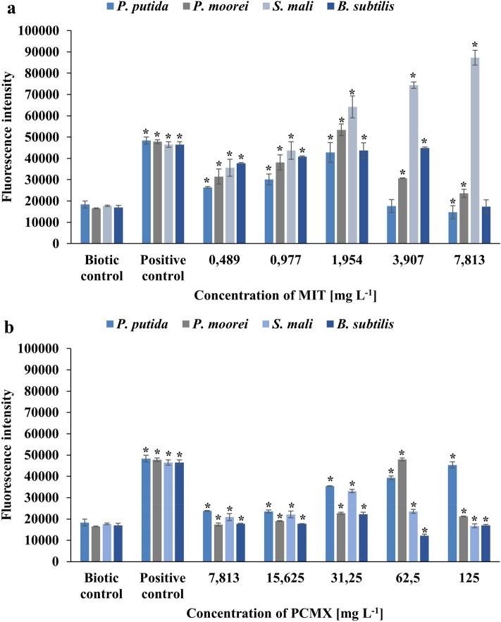 https://cdn.ncbi.nlm.nih.gov/pmc/blobs/d90f/9646833/23f6d4018651/41598_2022_22981_Fig4_HTML.jpg
