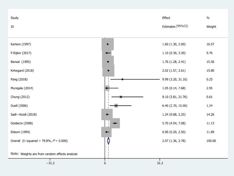 https://cdn.ncbi.nlm.nih.gov/pmc/blobs/d911/7559689/d77f1be44520/WJCC-8-4416-g002.jpg