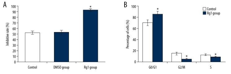 https://cdn.ncbi.nlm.nih.gov/pmc/blobs/d912/7032532/361e40042303/medscimonit-26-e918207-g002.jpg