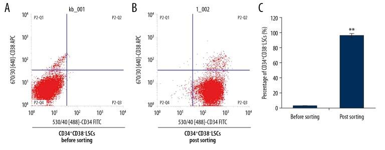 https://cdn.ncbi.nlm.nih.gov/pmc/blobs/d912/7032532/f713feaf9a44/medscimonit-26-e918207-g001.jpg