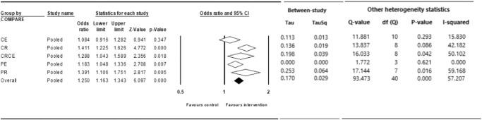 https://cdn.ncbi.nlm.nih.gov/pmc/blobs/d914/10465590/719cb41a6602/41746_2023_912_Fig2_HTML.jpg