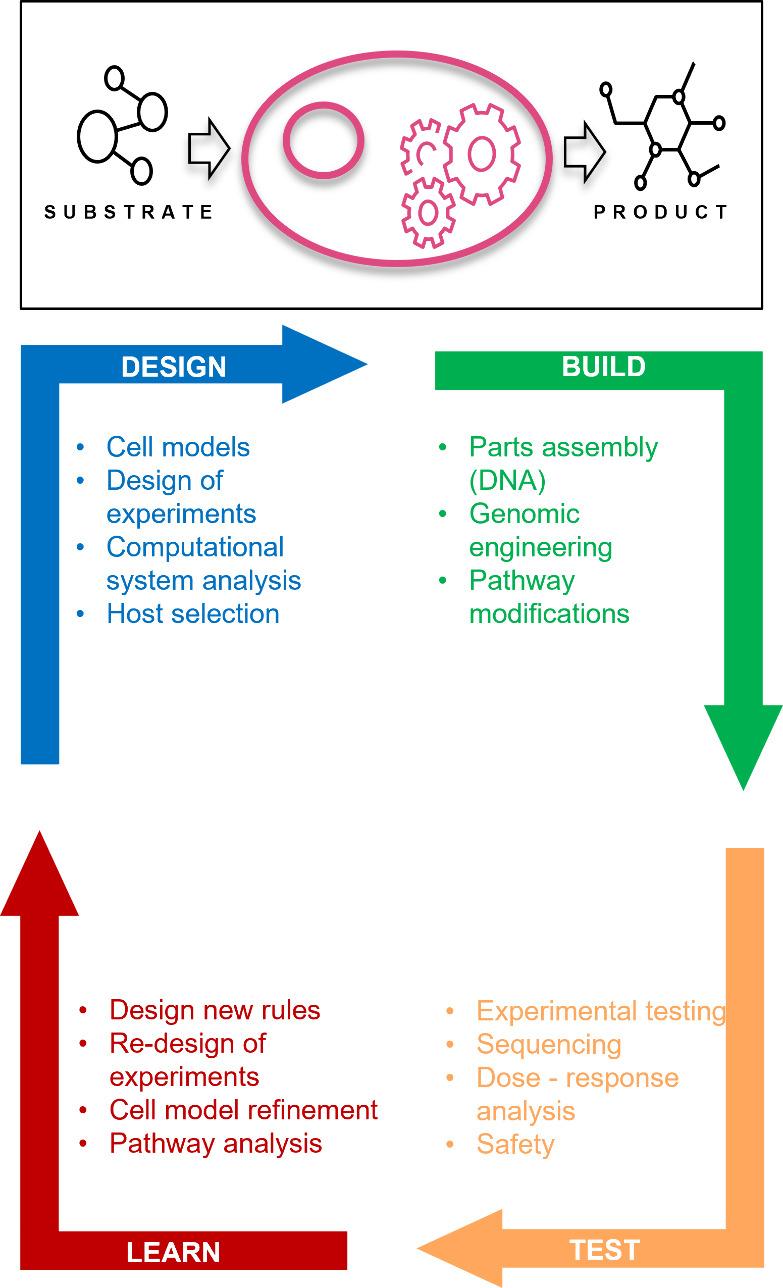 https://cdn.ncbi.nlm.nih.gov/pmc/blobs/d915/11826901/3d2223cc3d28/cr4c00126_0001.jpg