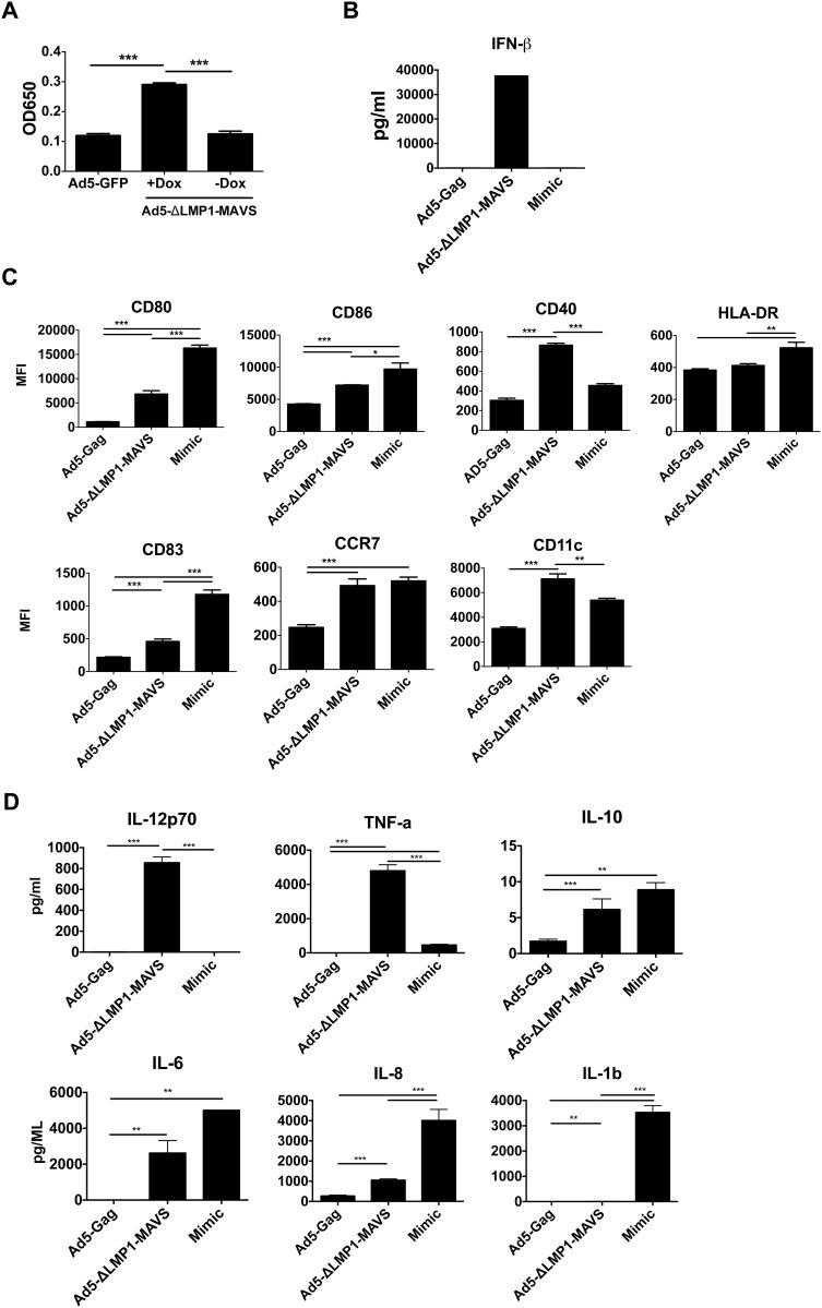 https://cdn.ncbi.nlm.nih.gov/pmc/blobs/d915/4743994/608b4a01abf8/pone.0148929.g007.jpg