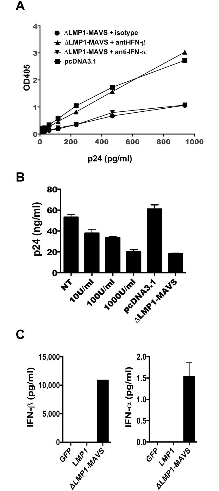 https://cdn.ncbi.nlm.nih.gov/pmc/blobs/d915/4743994/cba78d115cb1/pone.0148929.g006.jpg