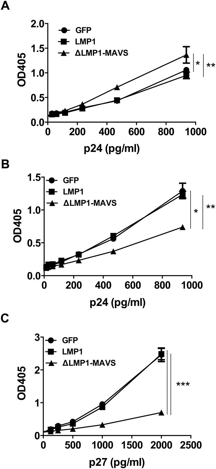 https://cdn.ncbi.nlm.nih.gov/pmc/blobs/d915/4743994/de5bac72e900/pone.0148929.g005.jpg