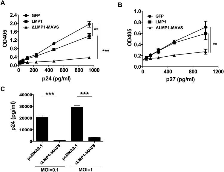 https://cdn.ncbi.nlm.nih.gov/pmc/blobs/d915/4743994/fd417b127323/pone.0148929.g002.jpg