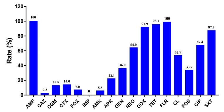 https://cdn.ncbi.nlm.nih.gov/pmc/blobs/d915/7823714/24ba2d659808/pathogens-10-00033-g001.jpg