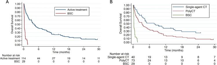 https://cdn.ncbi.nlm.nih.gov/pmc/blobs/d919/12149229/4254603e0698/can-19-1894fig2.jpg