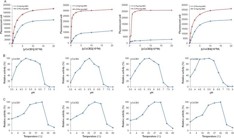 https://cdn.ncbi.nlm.nih.gov/pmc/blobs/d91a/4687107/af2acaca665e/13071_2015_1248_Fig3_HTML.jpg