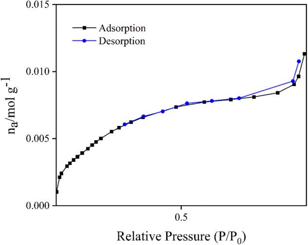 https://cdn.ncbi.nlm.nih.gov/pmc/blobs/d91c/11182833/789279abb6e5/10856_2024_6797_Fig3_HTML.jpg