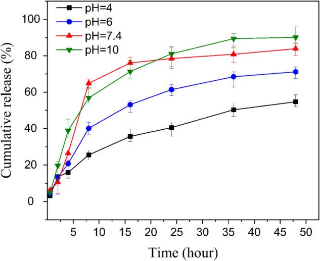 https://cdn.ncbi.nlm.nih.gov/pmc/blobs/d91c/11182833/8529e66795c7/10856_2024_6797_Fig8_HTML.jpg