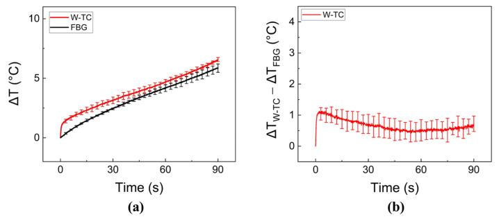https://cdn.ncbi.nlm.nih.gov/pmc/blobs/d91d/10346888/4d145fd6f109/sensors-23-06069-g005.jpg