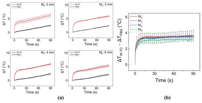 https://cdn.ncbi.nlm.nih.gov/pmc/blobs/d91d/10346888/c062f91ddaa5/sensors-23-06069-g003.jpg