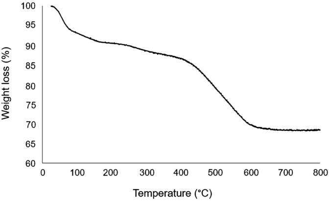 https://cdn.ncbi.nlm.nih.gov/pmc/blobs/d91f/11251011/0205899881b7/41598_2024_66883_Fig5_HTML.jpg