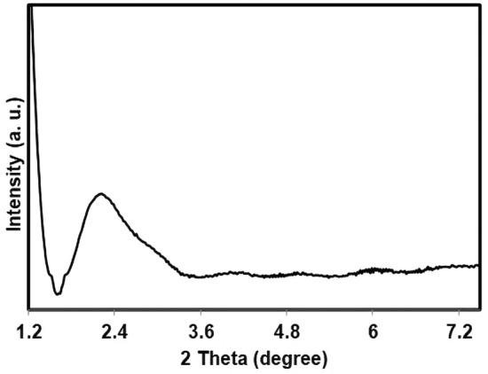 https://cdn.ncbi.nlm.nih.gov/pmc/blobs/d91f/11251011/1e1e048a11d2/41598_2024_66883_Fig4_HTML.jpg