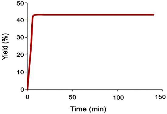 https://cdn.ncbi.nlm.nih.gov/pmc/blobs/d91f/11251011/fcf5823fa428/41598_2024_66883_Fig10_HTML.jpg