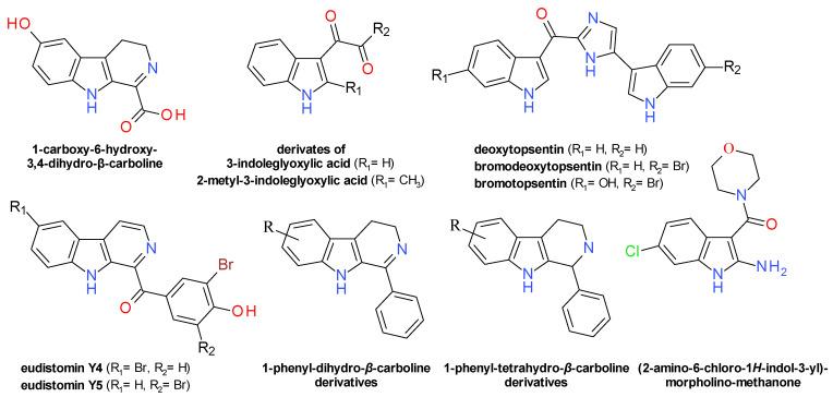 https://cdn.ncbi.nlm.nih.gov/pmc/blobs/d91f/8147154/e827566a7cdb/pharmaceuticals-14-00415-g007.jpg