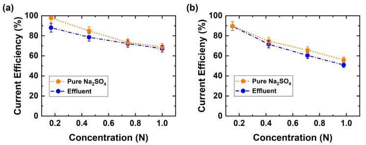https://cdn.ncbi.nlm.nih.gov/pmc/blobs/d920/8468557/a233ff58e42e/membranes-11-00718-g007.jpg