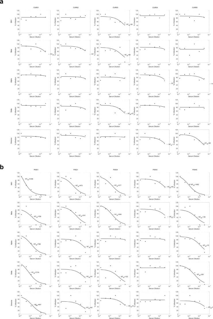 https://cdn.ncbi.nlm.nih.gov/pmc/blobs/d920/9279157/76c3cdbc483b/41586_2022_4865_Fig13_ESM.jpg