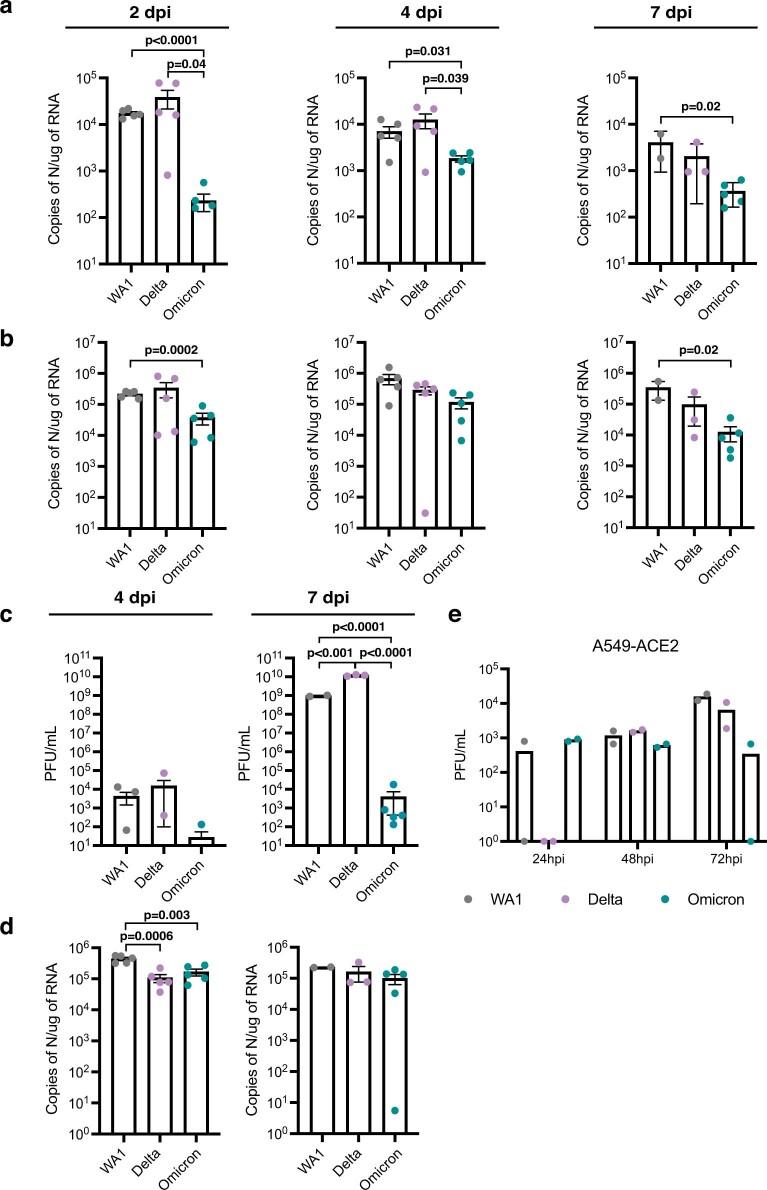 https://cdn.ncbi.nlm.nih.gov/pmc/blobs/d920/9279157/9a74d4578599/41586_2022_4865_Fig7_ESM.jpg