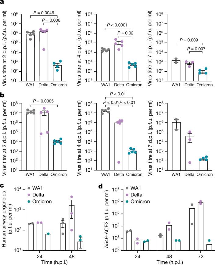 https://cdn.ncbi.nlm.nih.gov/pmc/blobs/d920/9279157/a5663d79f0a9/41586_2022_4865_Fig2_HTML.jpg