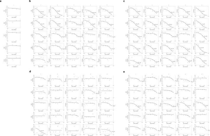 https://cdn.ncbi.nlm.nih.gov/pmc/blobs/d920/9279157/c51940b8e006/41586_2022_4865_Fig10_ESM.jpg