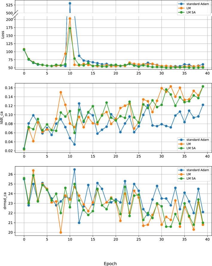 https://cdn.ncbi.nlm.nih.gov/pmc/blobs/d924/12210780/32e94bcd9ab9/12859_2025_6185_Fig3_HTML.jpg