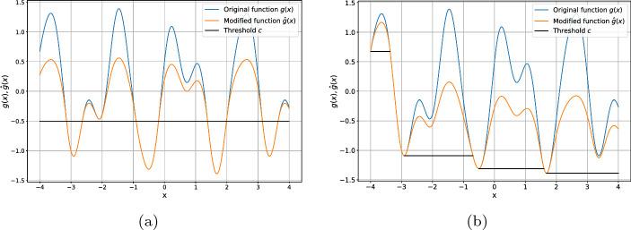 https://cdn.ncbi.nlm.nih.gov/pmc/blobs/d924/12210780/da5a5874cea2/12859_2025_6185_Fig1_HTML.jpg