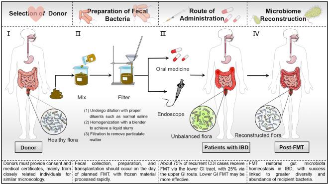 https://cdn.ncbi.nlm.nih.gov/pmc/blobs/d925/12314702/104b852f5f3d/tgh-10-24-138-f1.jpg